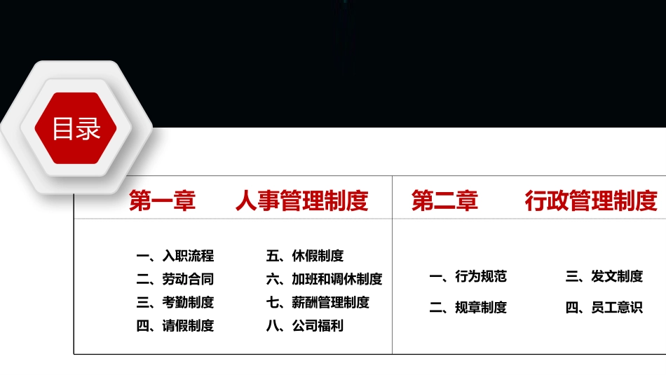 2025企业内部培训资料：02 员工手册.pptx_第2页