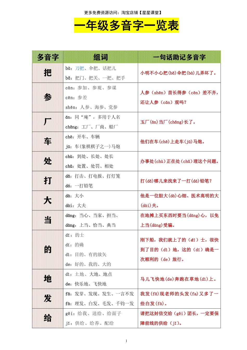 2025年教学资料：语文一年级多音字汇总(1).pdf_第1页