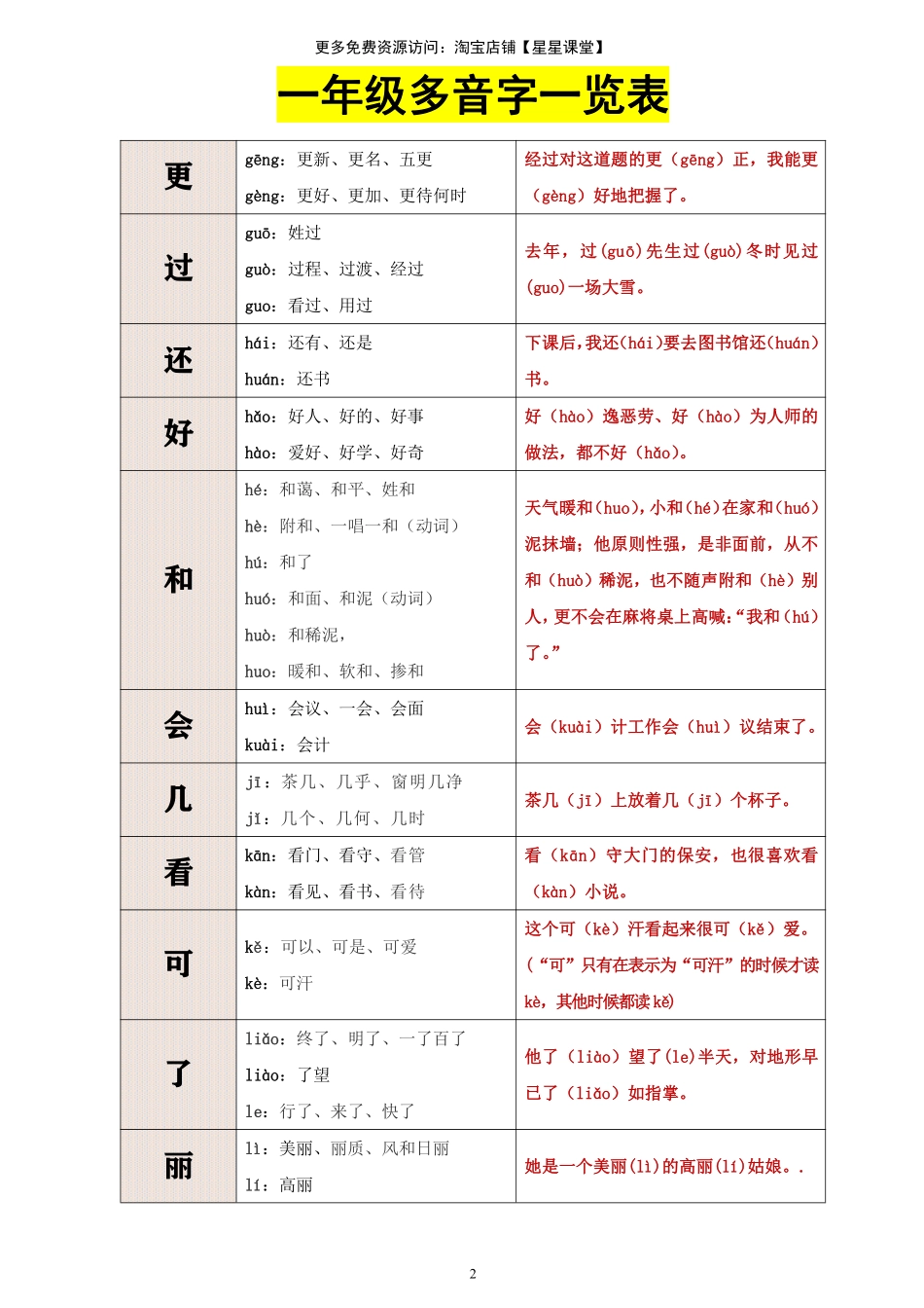 2025年教学资料：语文一年级多音字汇总(1).pdf_第2页