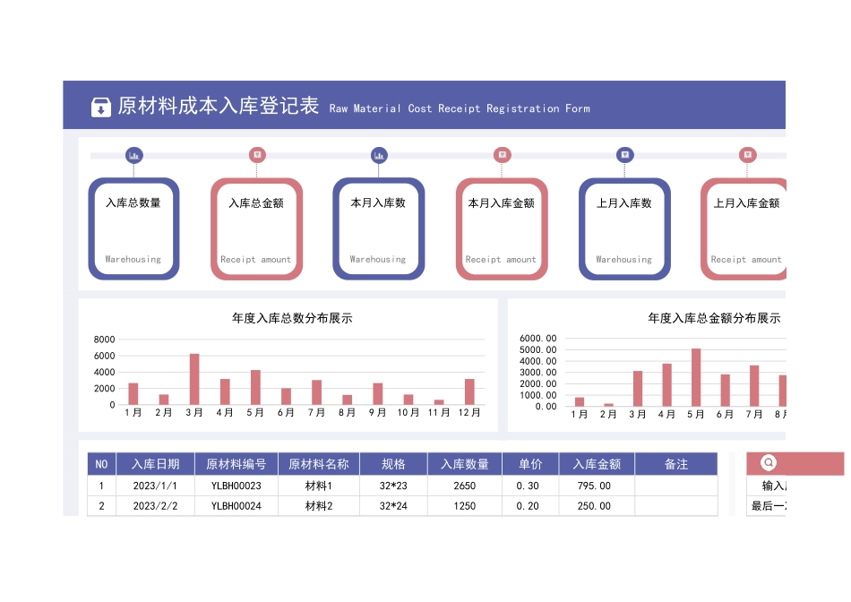 2025财务管理资料：2原材料成本入库登记表.xlsx_第1页