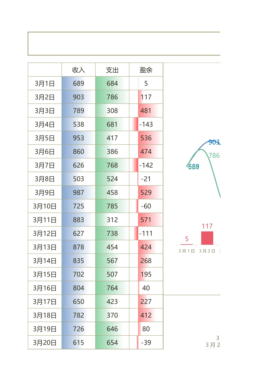 2025财务管理资料：03 -月度财务报表.xlsx_第1页