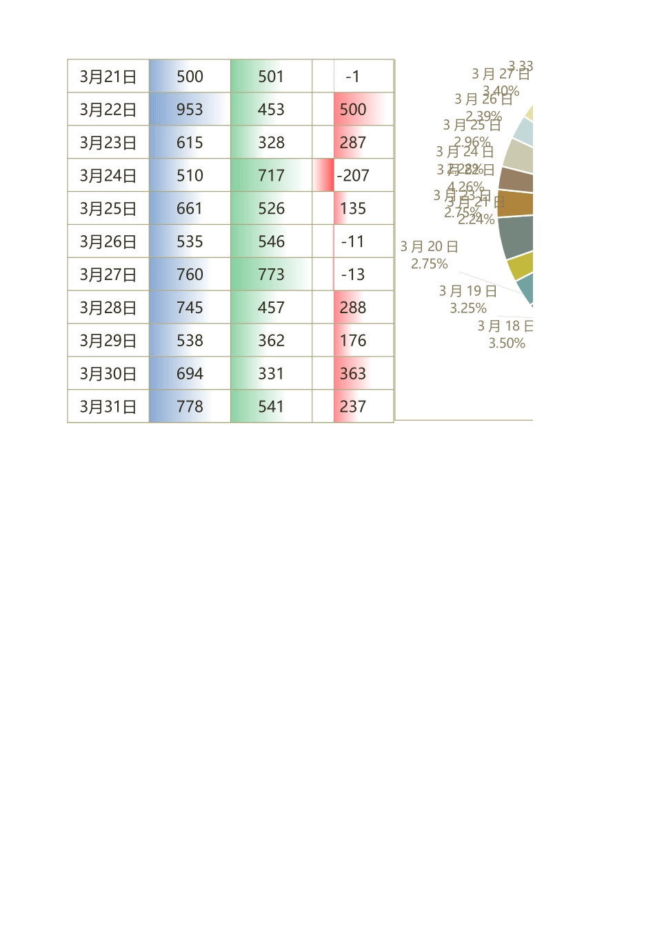 2025财务管理资料：03 -月度财务报表.xlsx_第2页