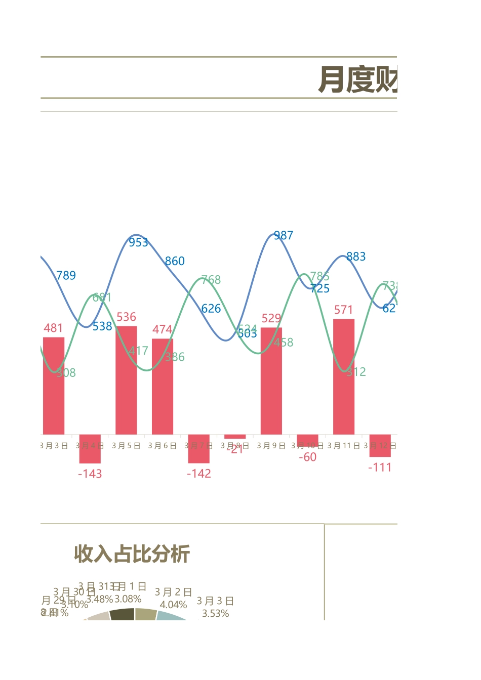 2025财务管理资料：03 -月度财务报表.xlsx_第3页