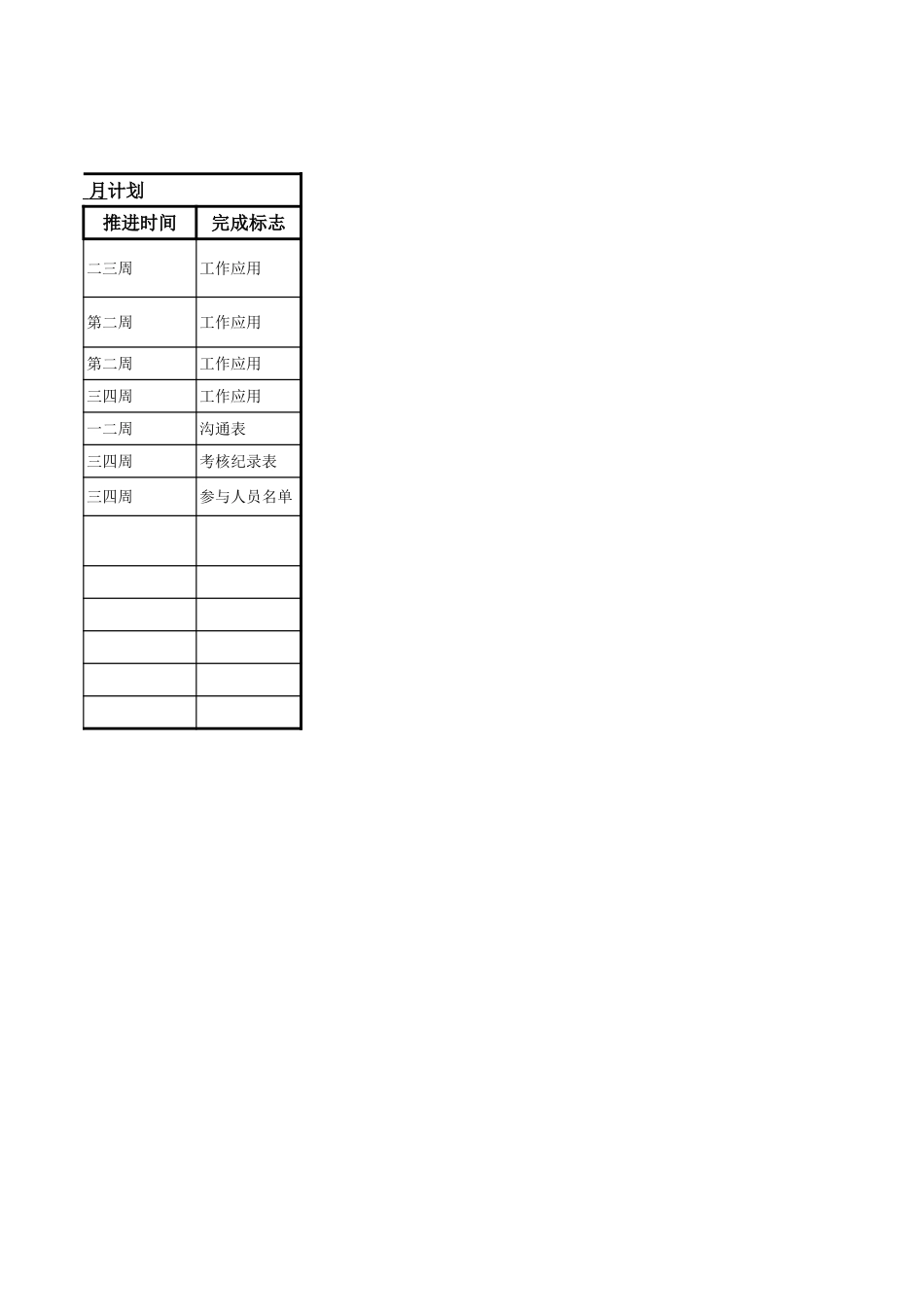 2025药房管理资料：省公司培训实绩、培训计划模版.xls_第2页