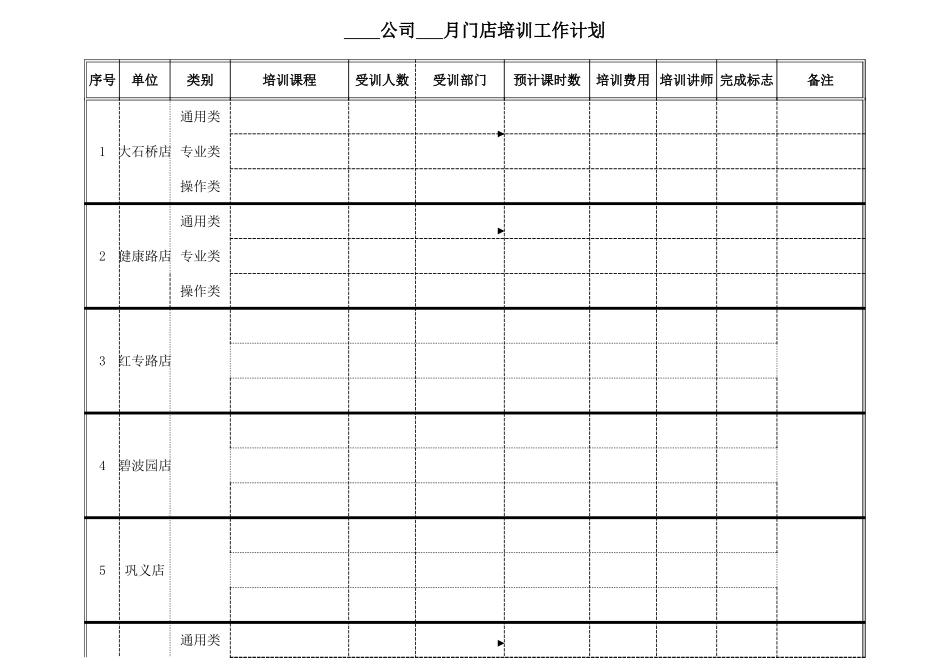 2025药房管理资料：省公司培训实绩、培训计划模版.xls_第3页