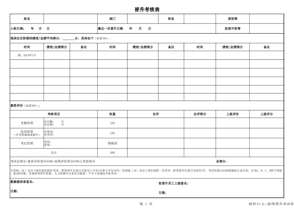 2025企业内部培训资料：02-晋升考核表.xlsx_第1页