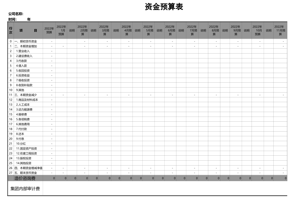 2025财务管理资料：3财务预算自动计算（全年）.xls_第2页