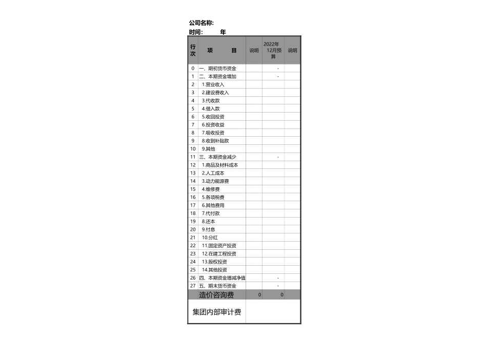 2025财务管理资料：3财务预算自动计算（全年）.xls_第3页