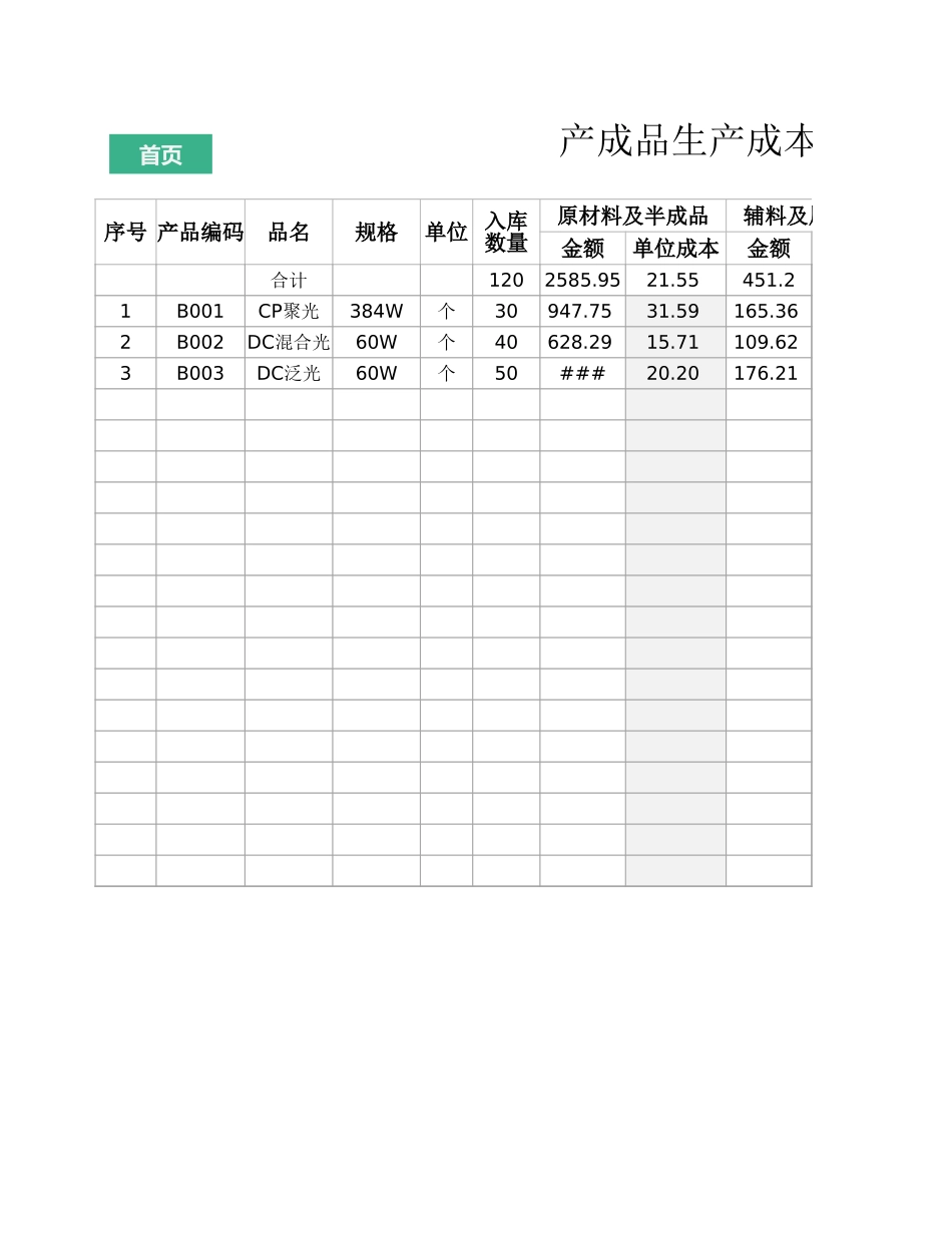 2025财务管理资料：3产品成本核算系统表.xlsx_第3页