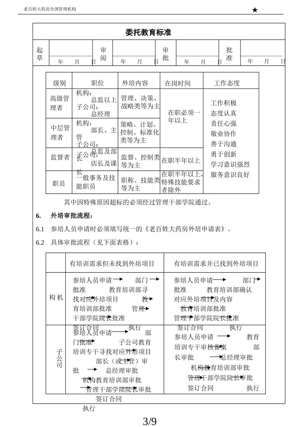 2025药房管理资料：委托教育标准.ppt_第3页