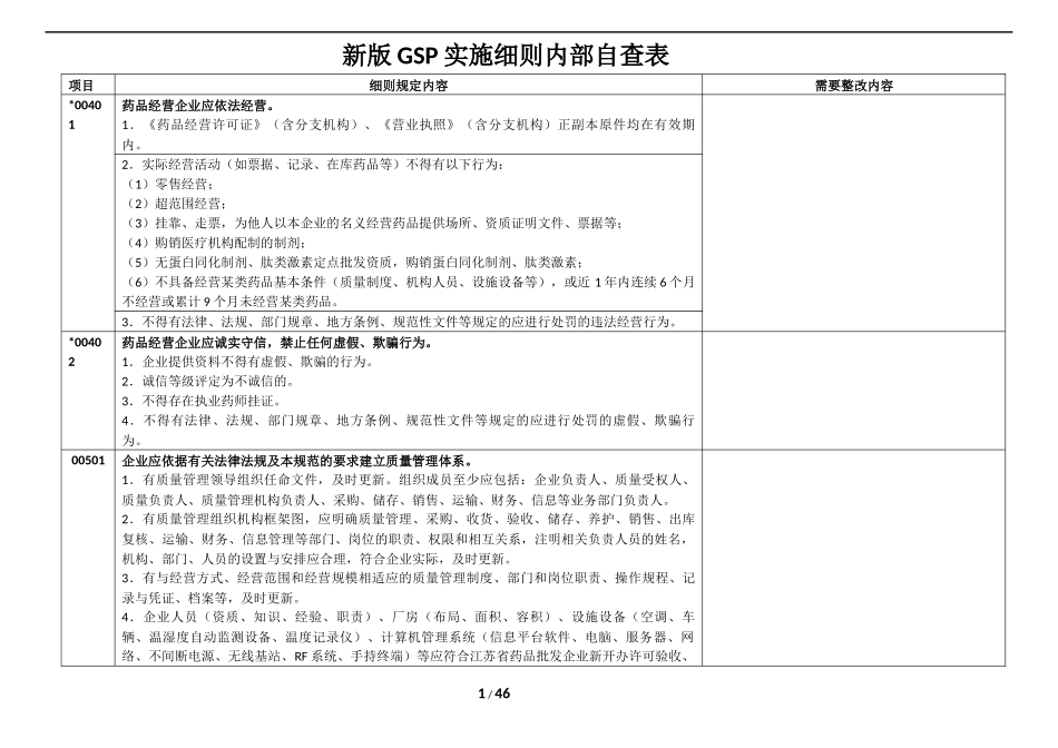 2025药房管理资料：新版gsp实施细则自查表.docx_第1页