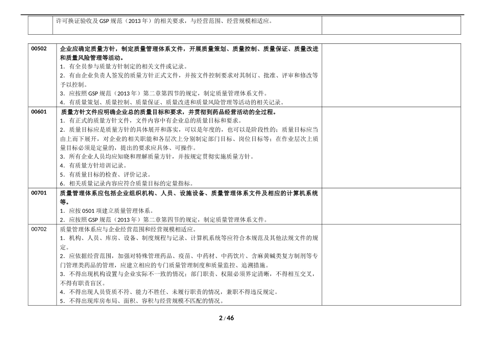 2025药房管理资料：新版gsp实施细则自查表.docx_第2页