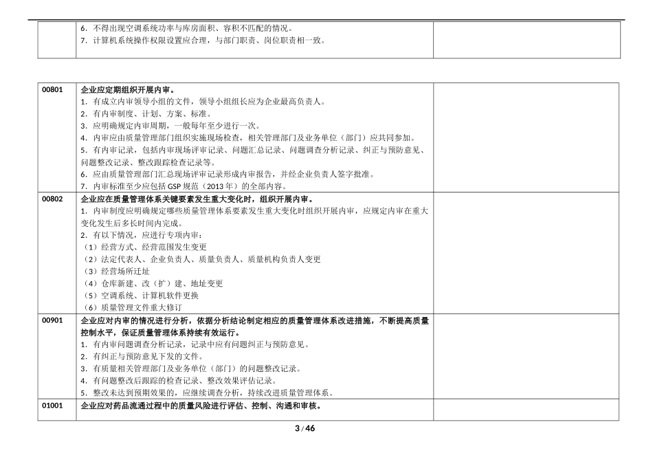 2025药房管理资料：新版gsp实施细则自查表.docx_第3页