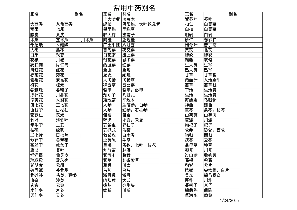 2025药房管理资料：新员工实习大纲(商管员).xls_第2页