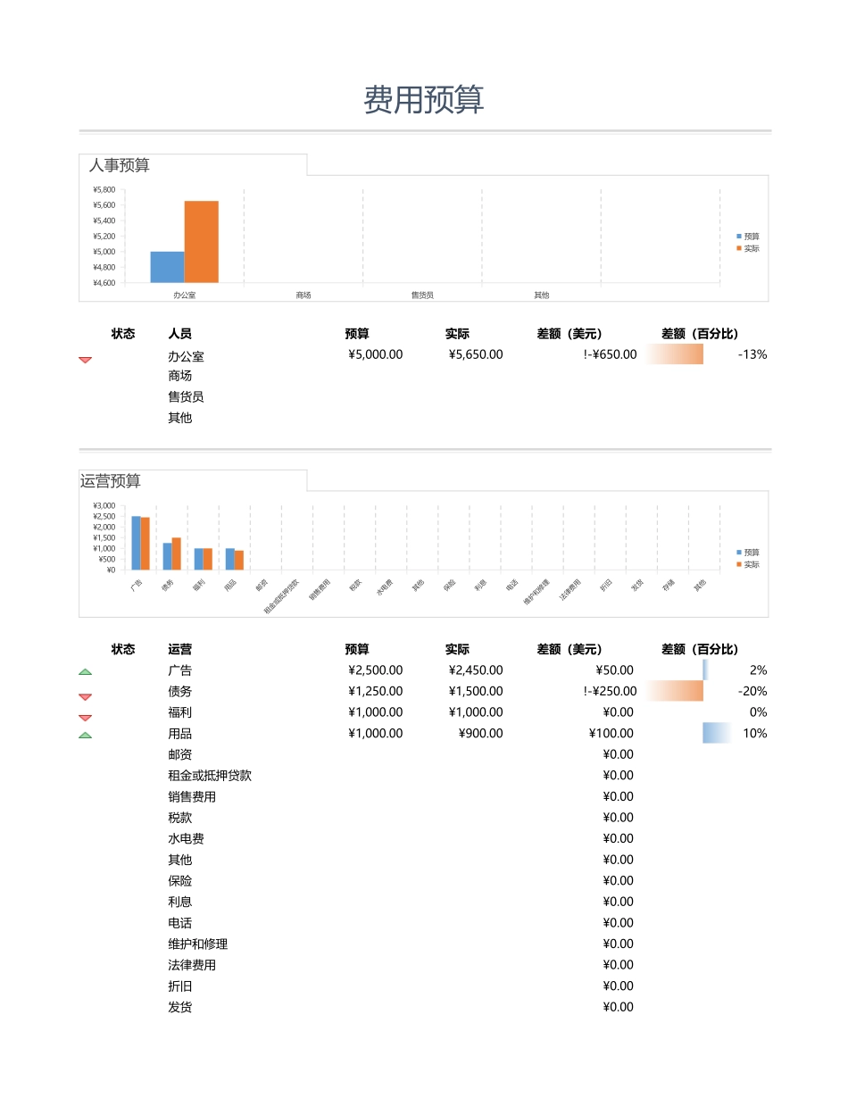 2025财务管理资料：4简单财务预算.xlsx_第1页