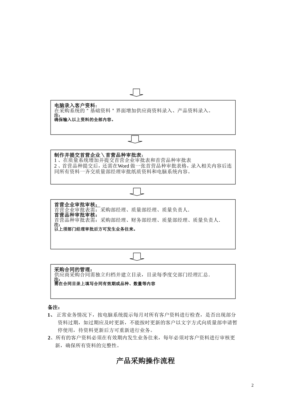 2025药房管理资料：药店采购-医药公司采购部流程图.doc_第2页