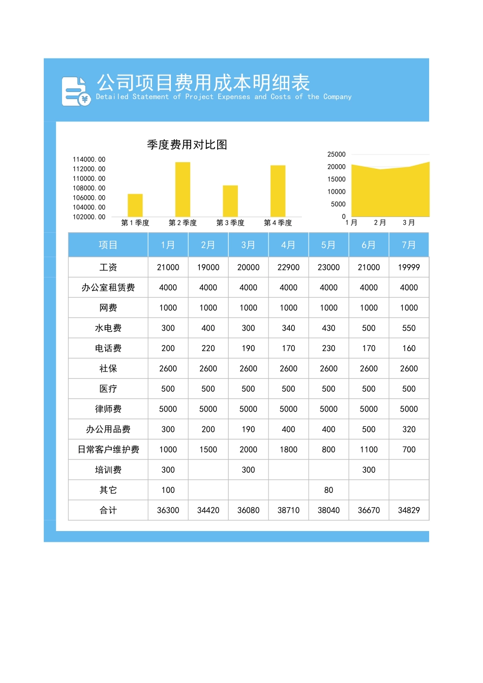 2025财务管理资料：8公司费用成本统计表.xlsx_第1页
