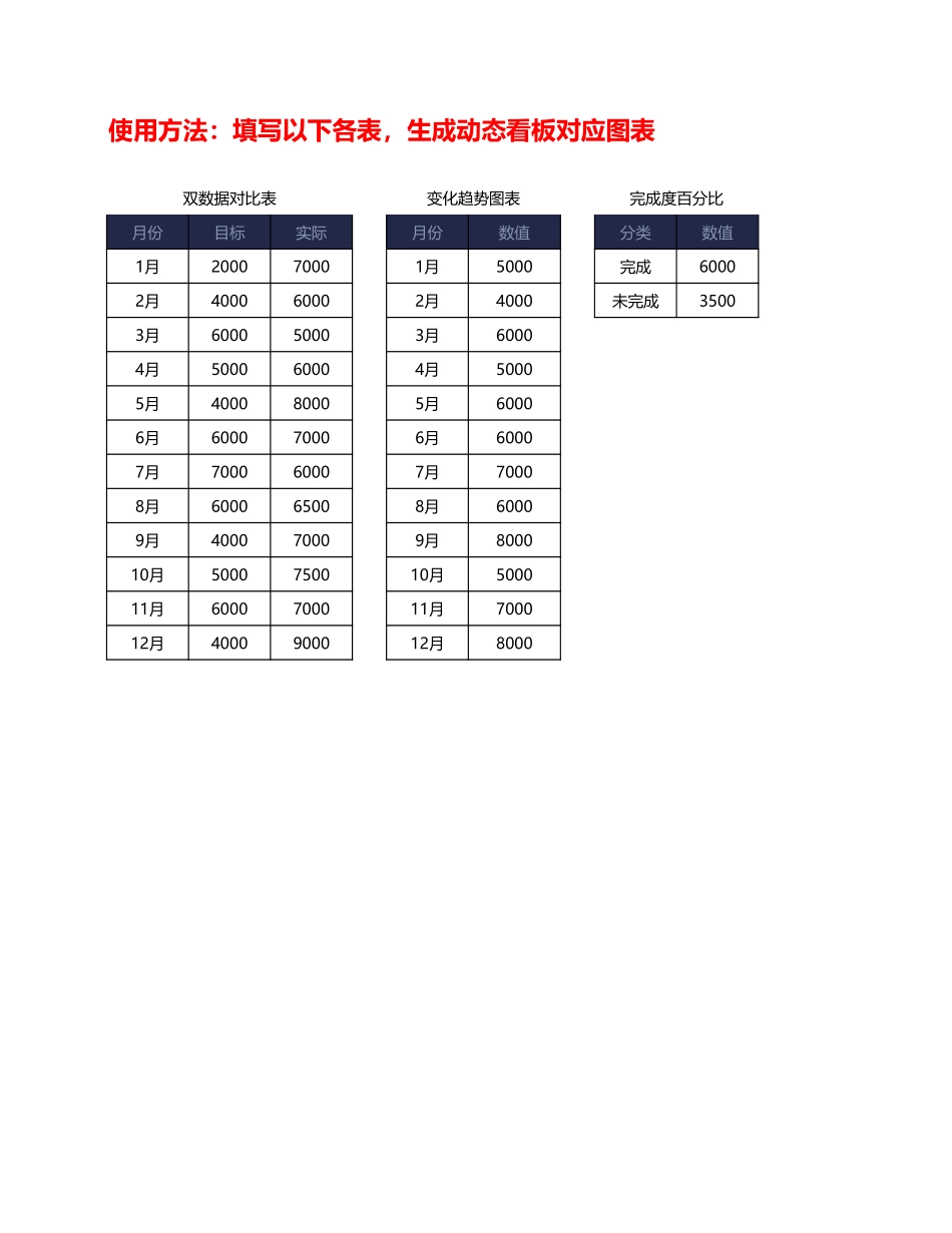 2025财务管理资料：10 -财务分析动态图表看板.xlsx_第1页