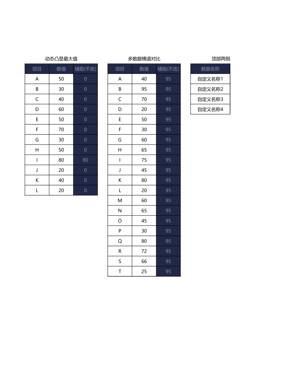 2025财务管理资料：10 -财务分析动态图表看板.xlsx_第2页