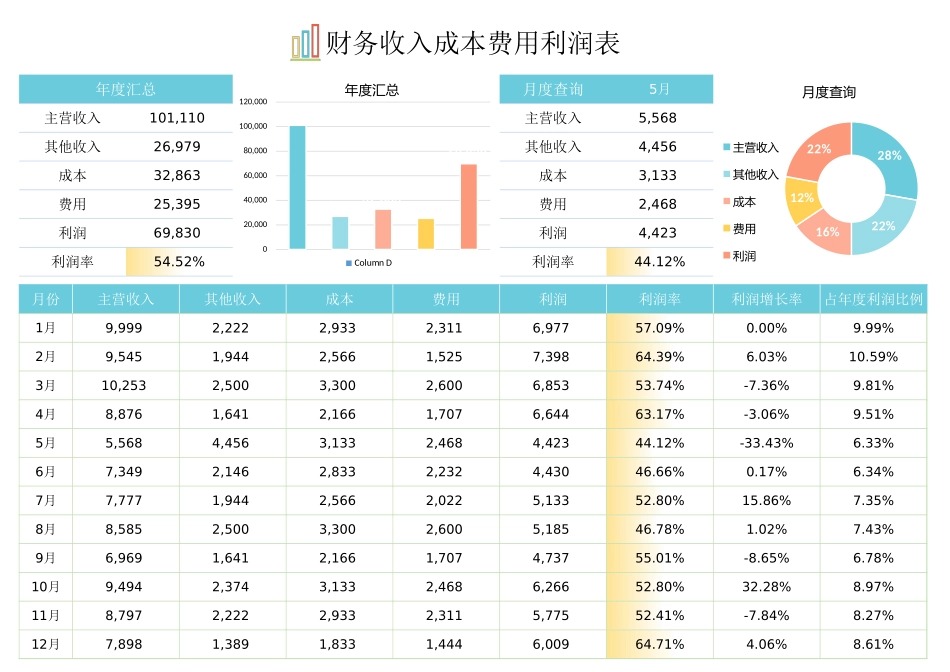 2025财务管理资料：10财务收入成本费用利润表.xlsx_第1页