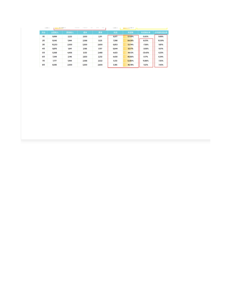2025财务管理资料：10财务收入成本费用利润表.xlsx_第3页