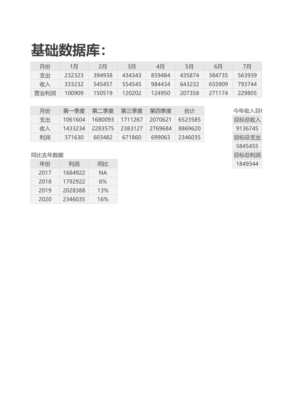 2025财务管理资料：18-财务分析动态看板.xlsx_第1页