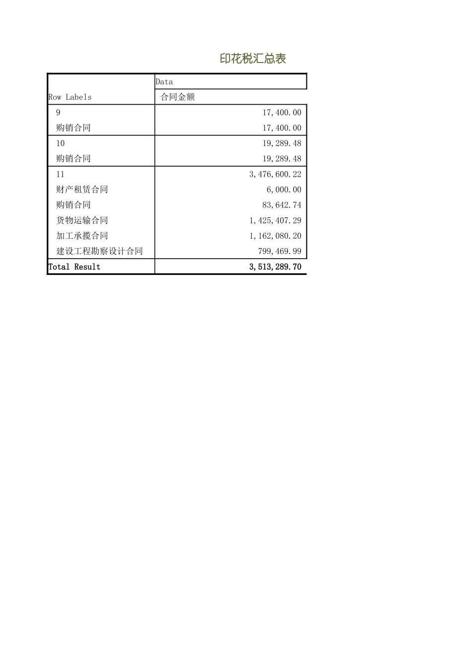 2025财务管理资料：20-通用印花税计算表.xlsx_第1页