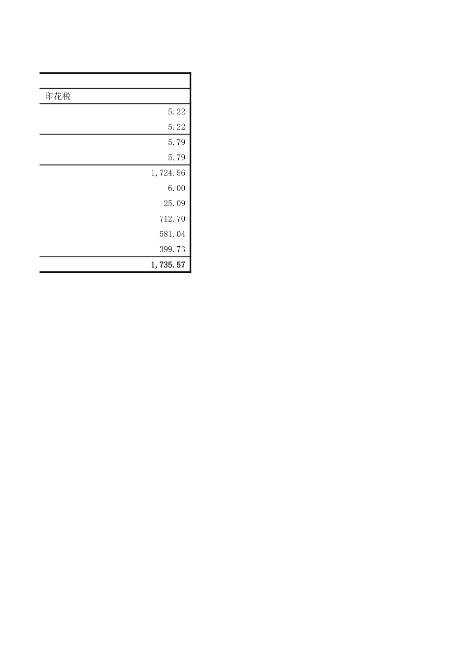 2025财务管理资料：20-通用印花税计算表.xlsx_第2页