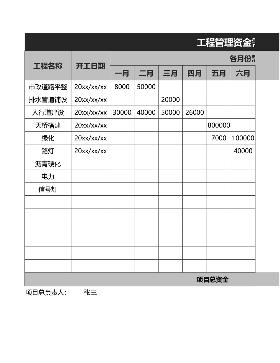 2025财务管理资料：22 -工程管理资金需求表.xlsx_第1页