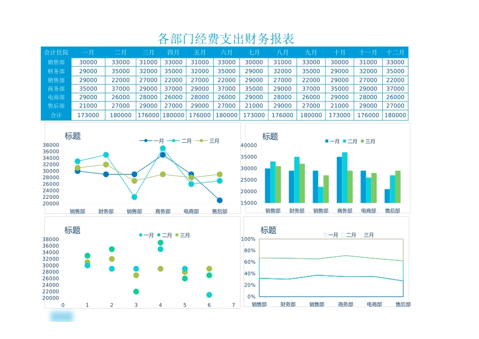 2025财务管理资料：24-部门经费支出财务报表.xlsx_第1页