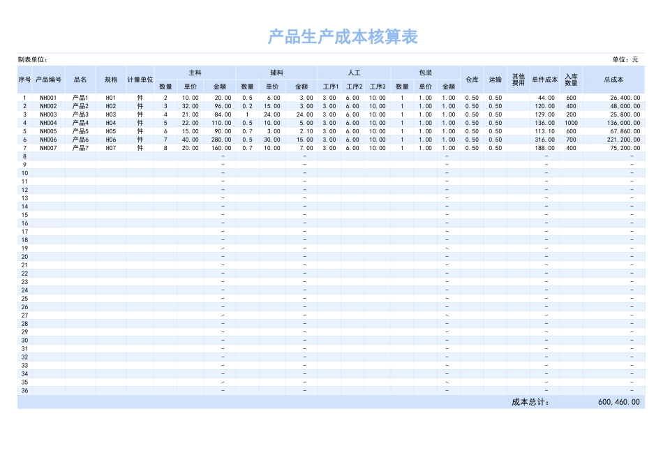 2025财务管理资料：24产品生产成本核算明细表.xlsx_第1页