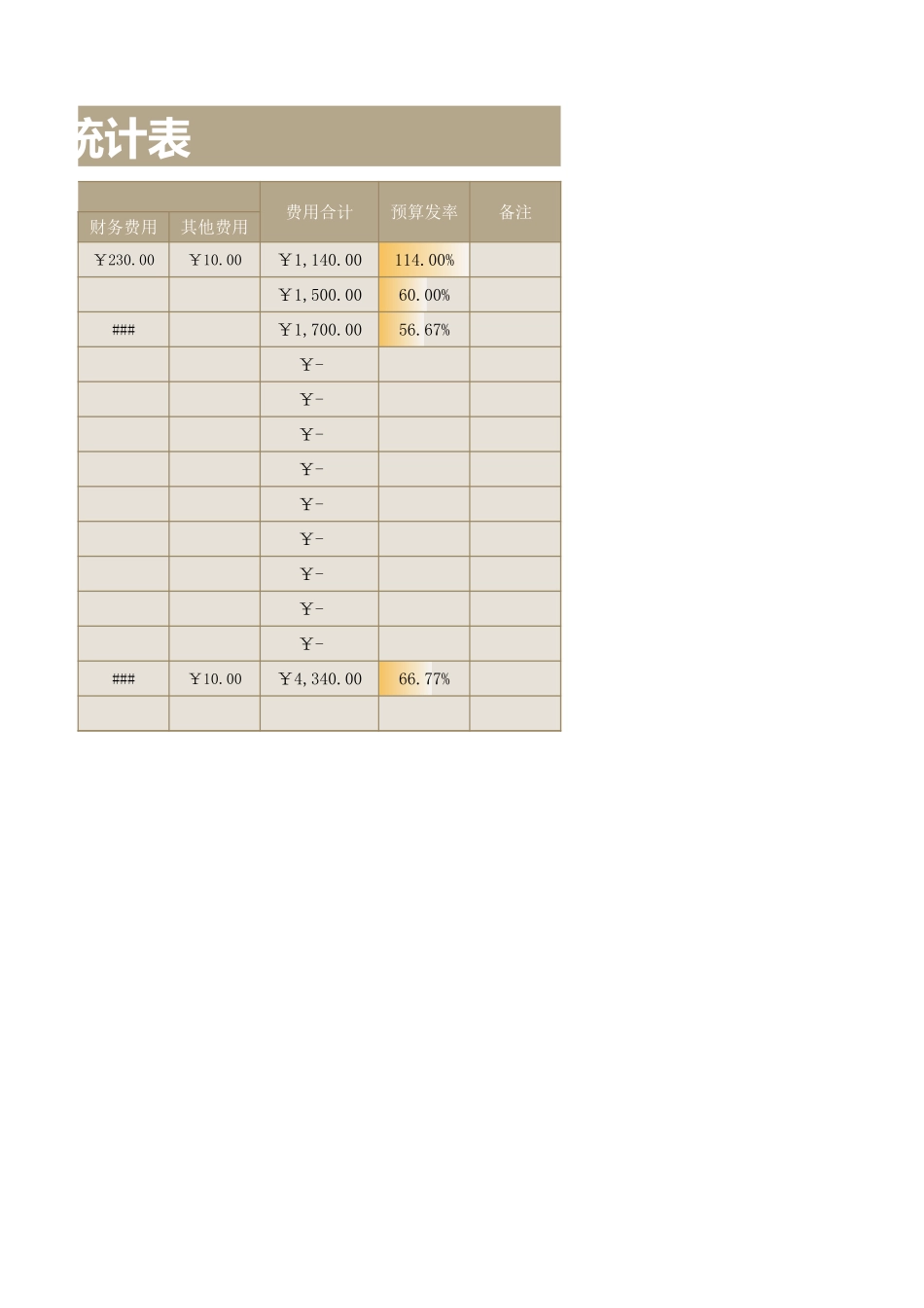 2025财务管理资料：25财务表-预算数据统计表.xlsx_第2页