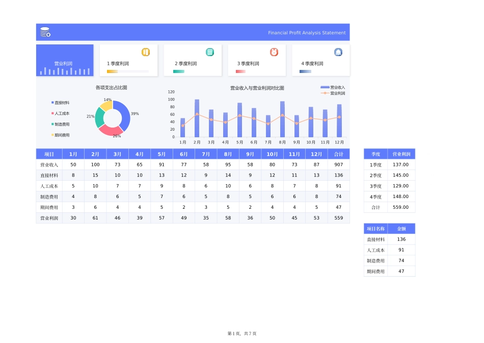 2025财务管理资料：27-财务利润分析表.xlsx_第1页