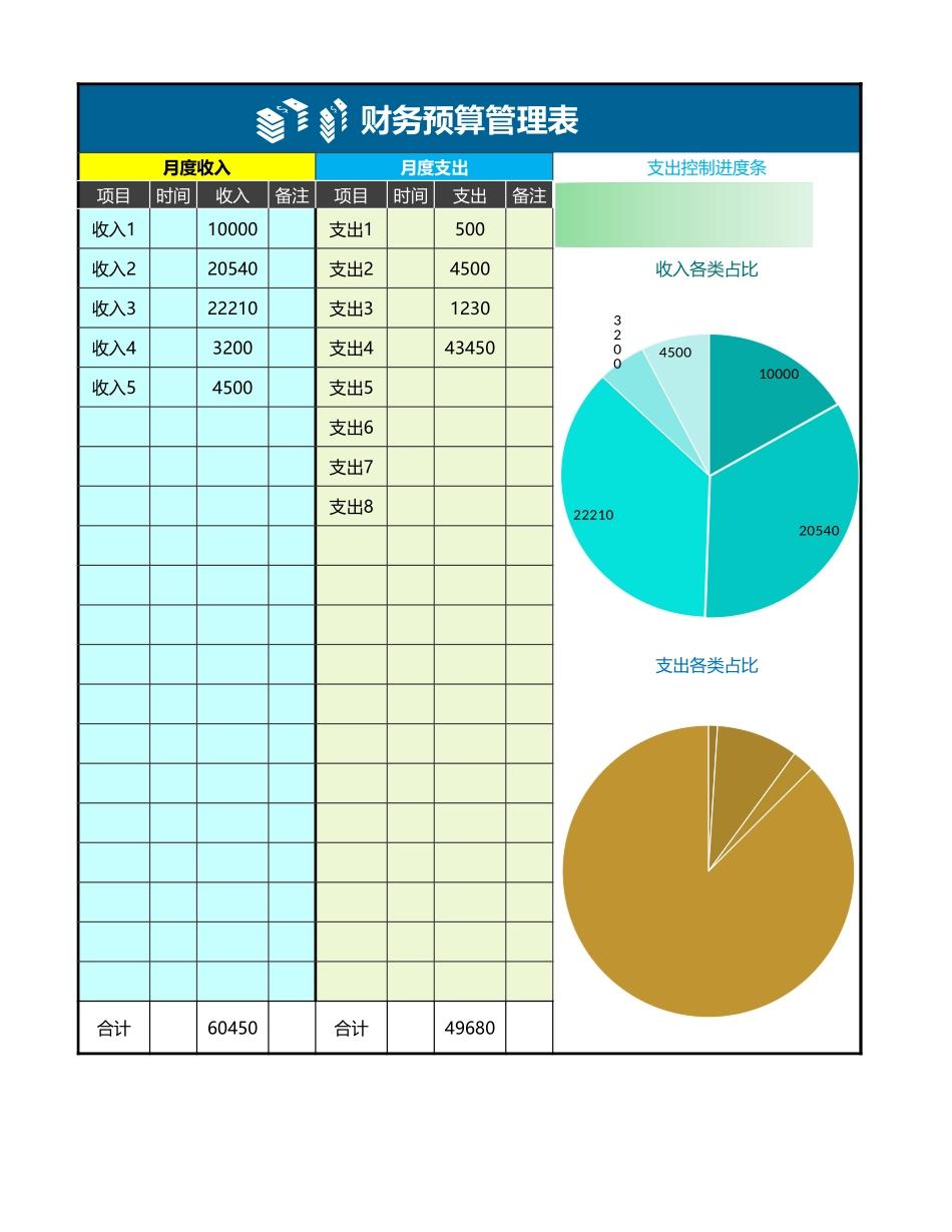 2025财务管理资料：29财务预算管理表.xlsx_第1页