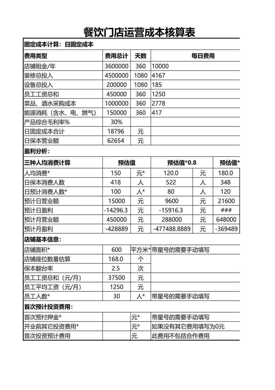 2025财务管理资料：29餐饮门店运营成本核算表.xls_第1页