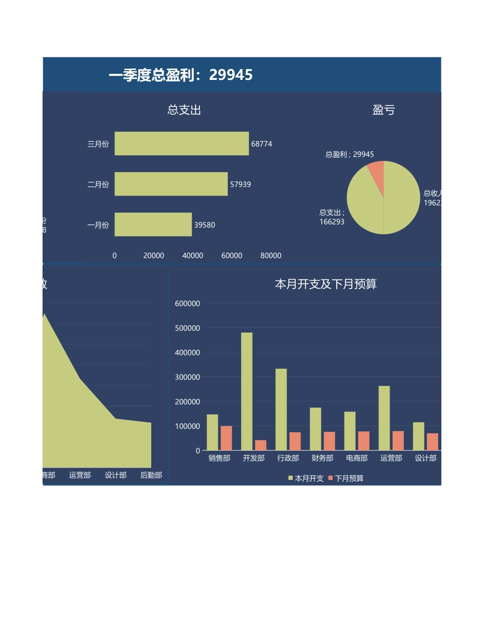 2025财务管理资料：31公司财务收支预算数据图表.xlsx_第2页