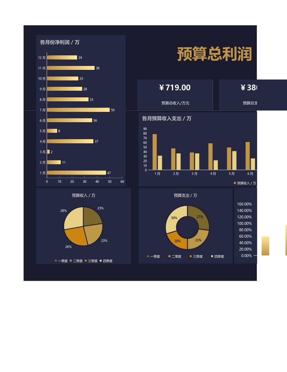 2025财务管理资料：33财务报表-年度费用预算表.xlsx_第1页