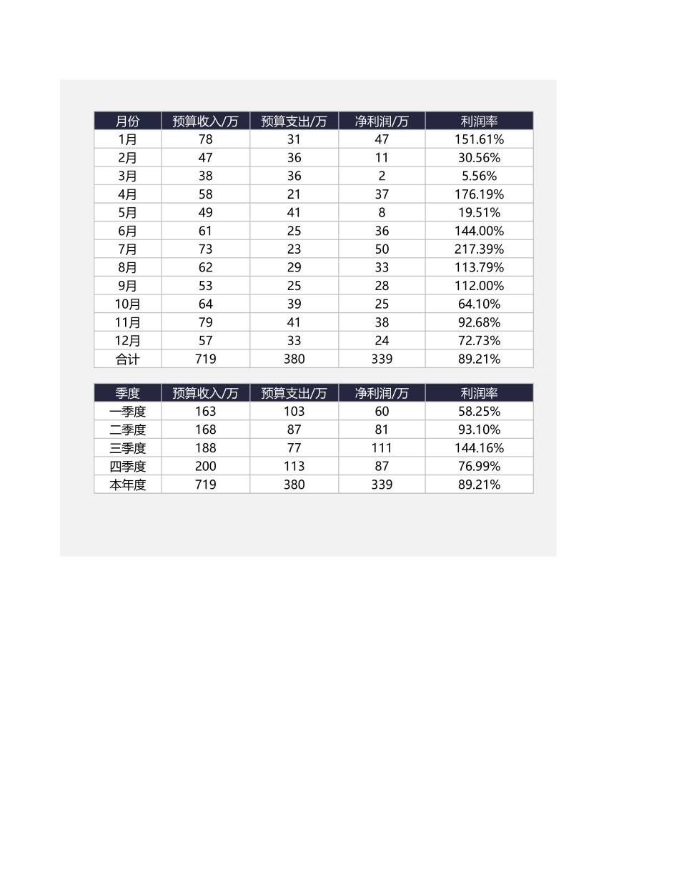 2025财务管理资料：33财务报表-年度费用预算表.xlsx_第3页