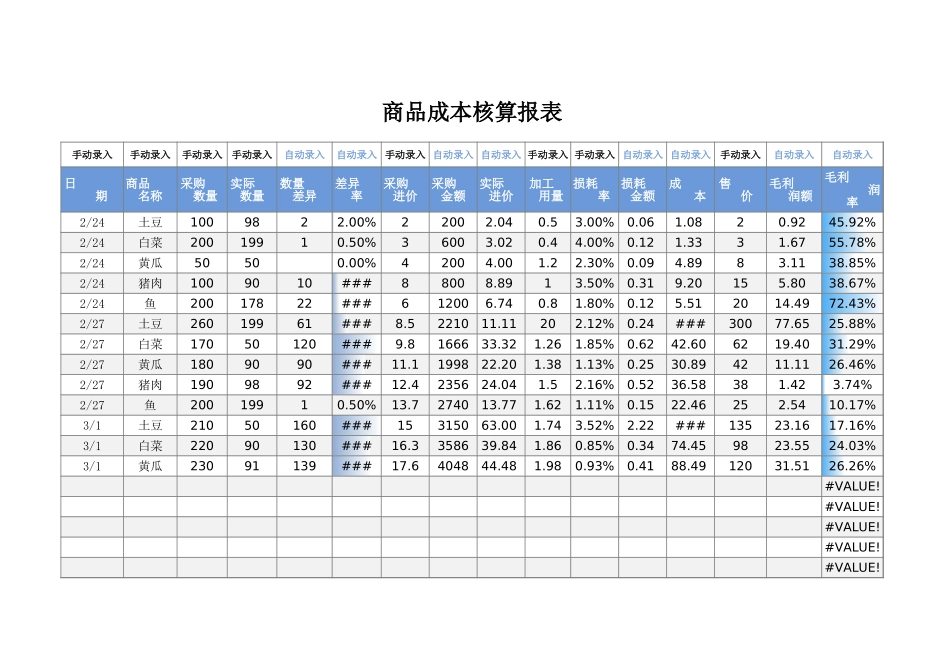 2025财务管理资料：35商品成本核算报表.xlsx_第1页