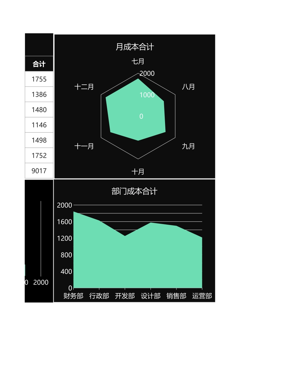 2025财务管理资料：41数据图表部门成本分析图表.xlsx_第2页