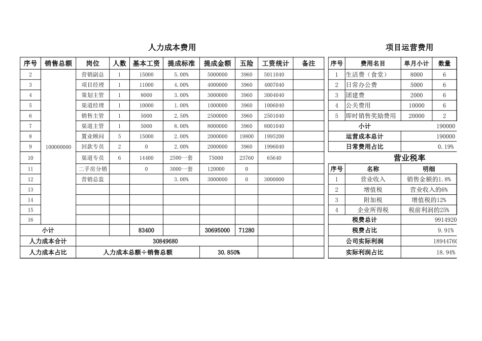 2025财务管理资料：43成本费用统计明细报表.xlsx_第1页