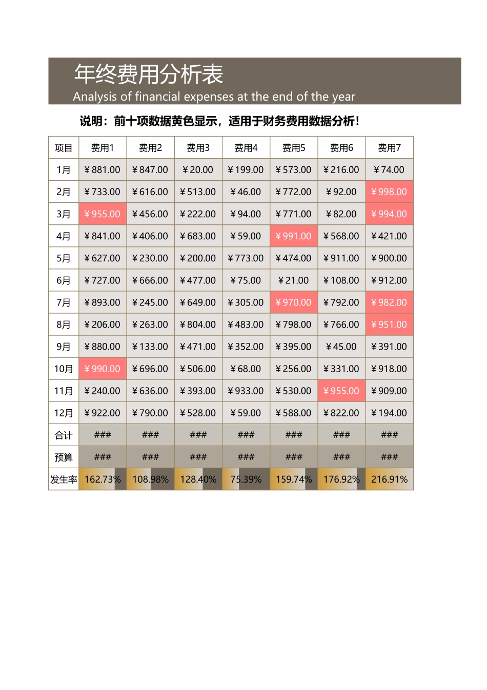 2025财务管理资料：44-年终费用分析表.xlsx_第1页