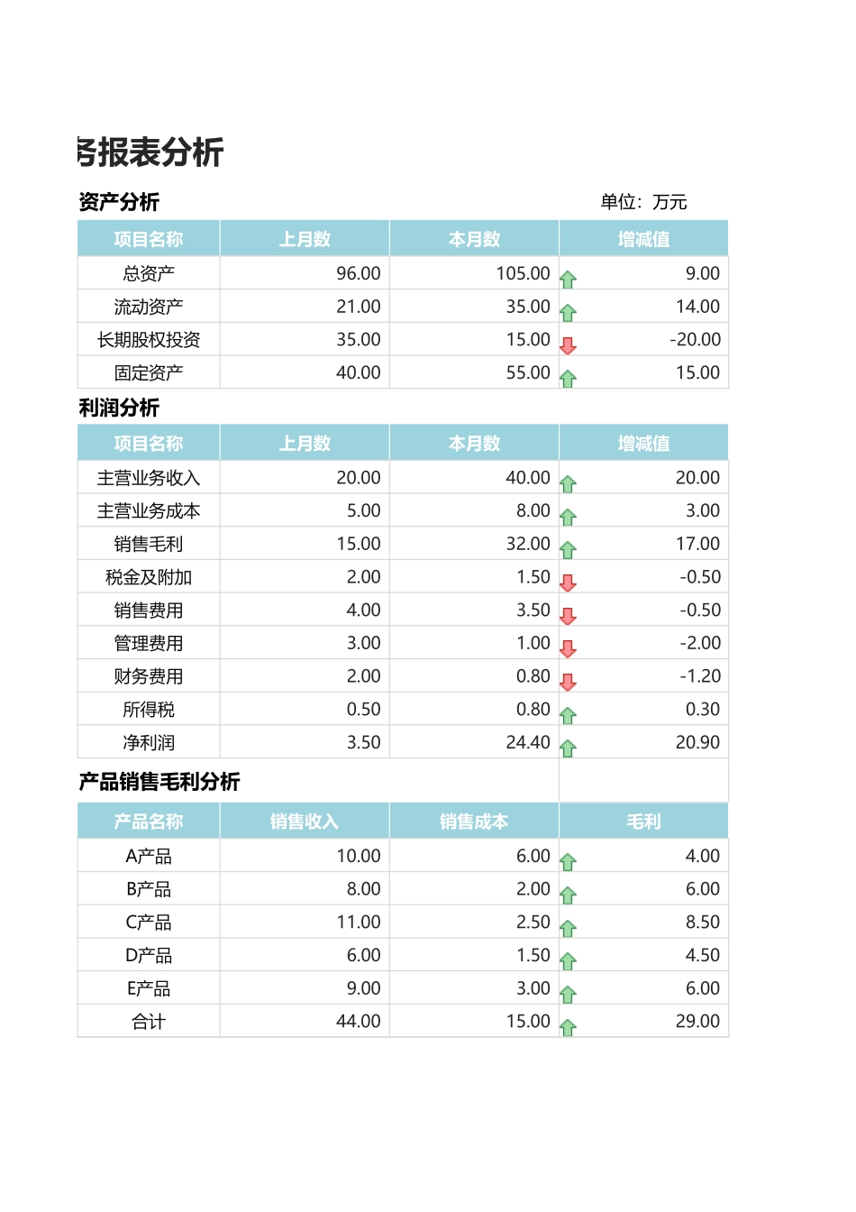 2025财务管理资料：46-财务报表分析.xlsx_第2页