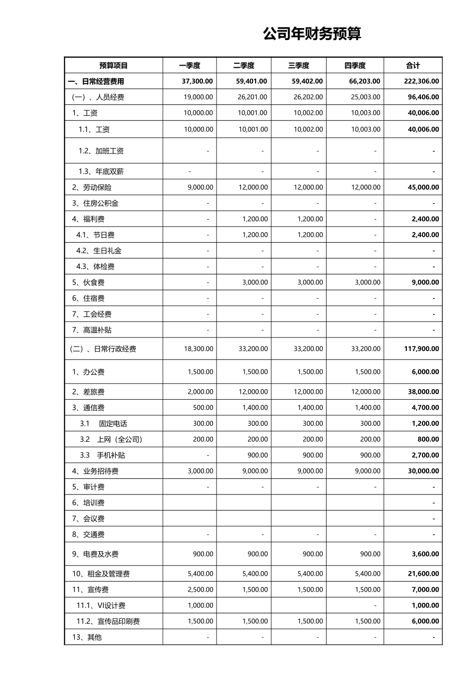 2025财务管理资料：48 -公司年度财务预算.xlsx.xls_第1页