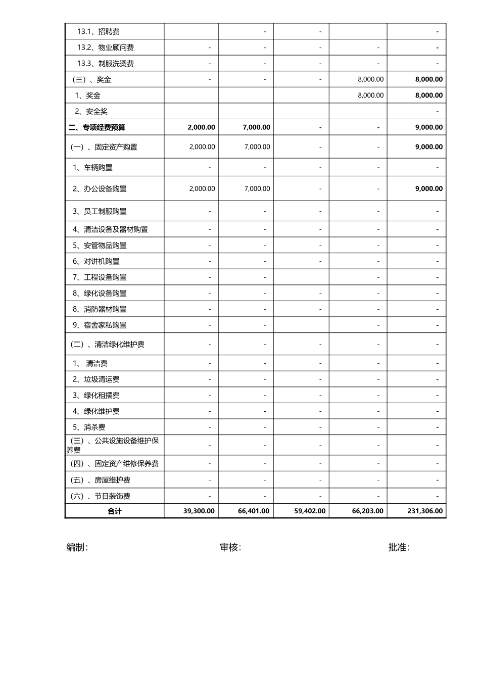 2025财务管理资料：48 -公司年度财务预算.xlsx.xls_第2页