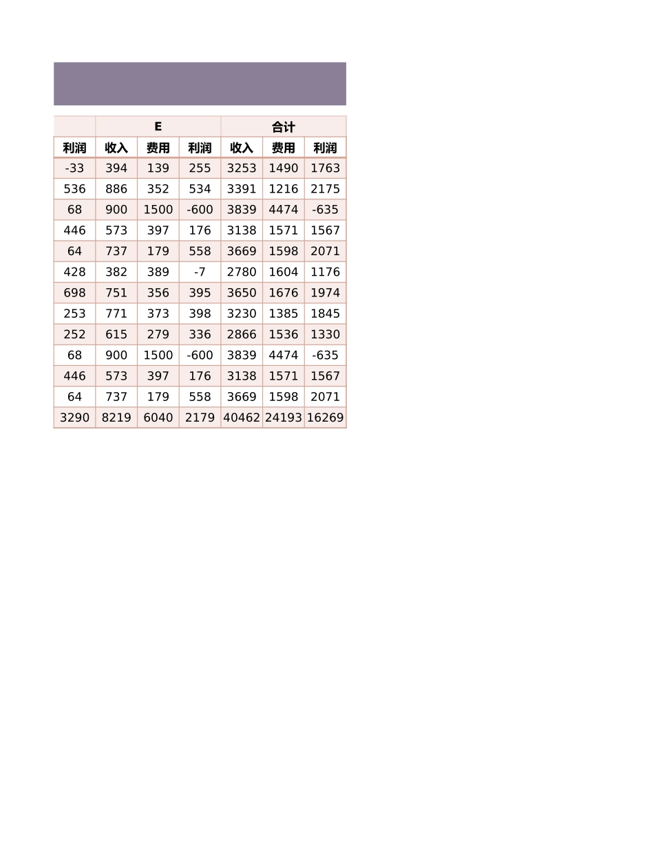 2025财务管理资料：48-年度经营分析报告.xlsx_第2页