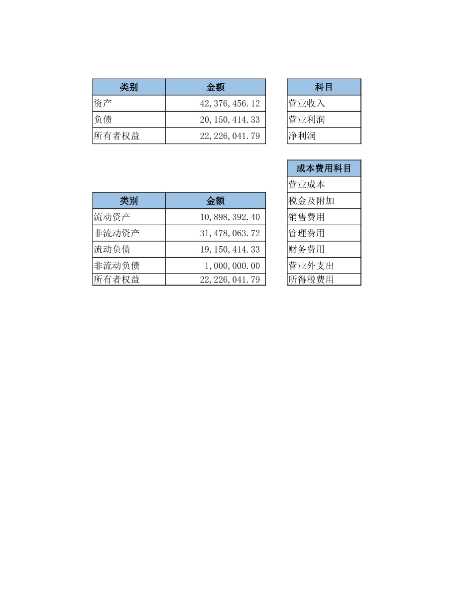 2025财务管理资料：52-财务报表数据看板.xlsx_第3页
