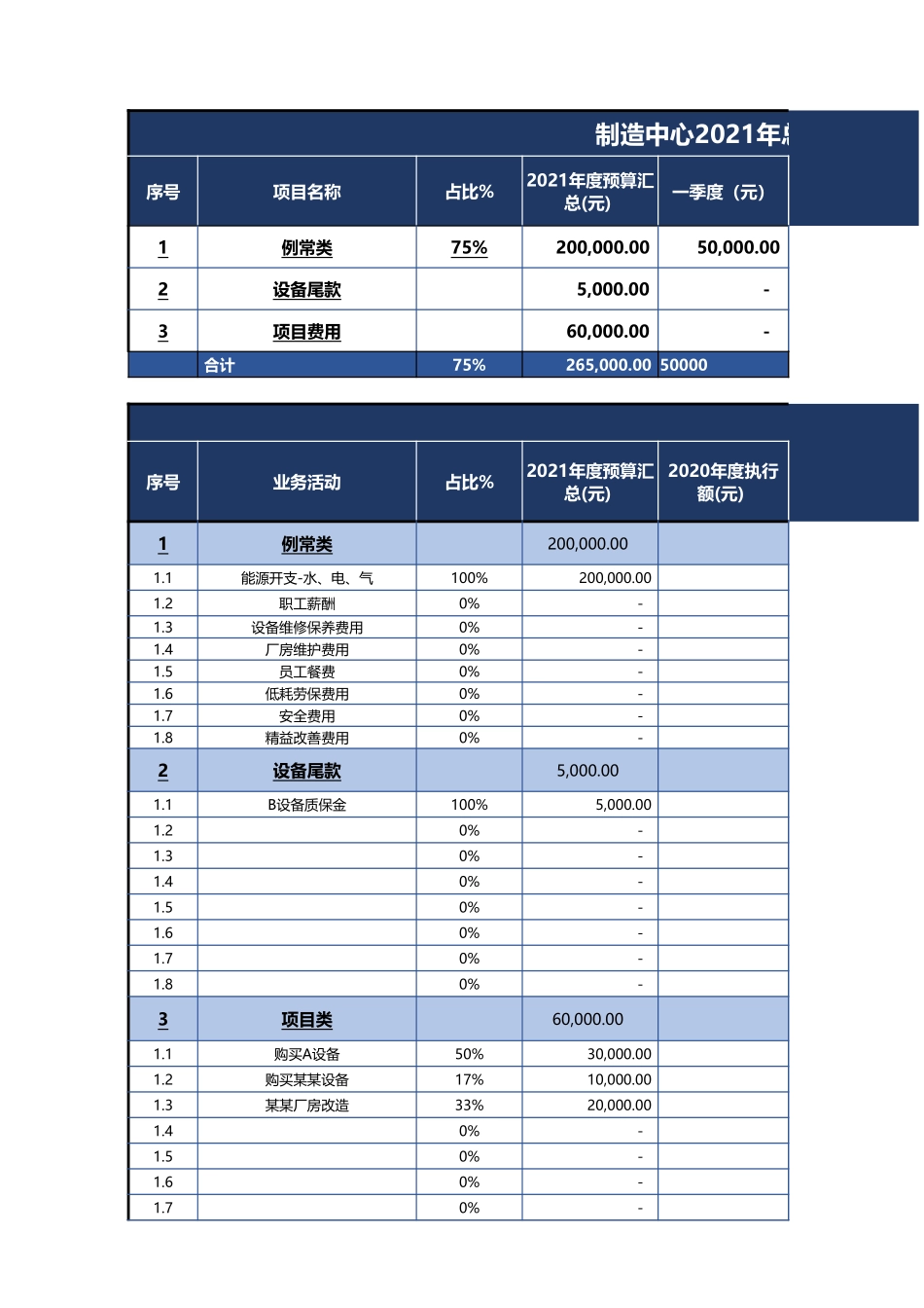 2025财务管理资料：54 -预算管理模板.xlsx_第1页