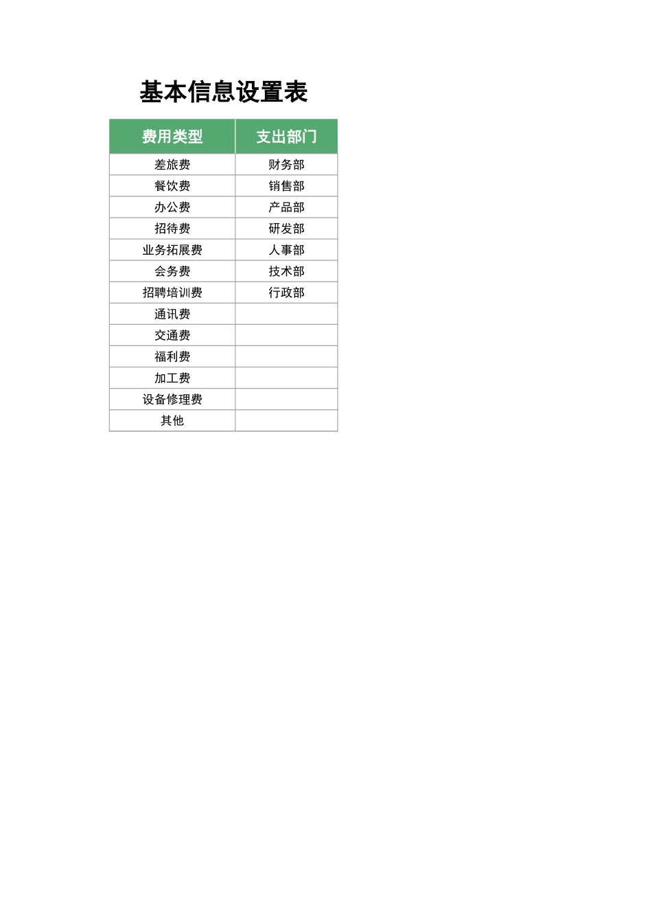 2025财务管理资料：54预算费用支出管理系统.xlsx_第3页