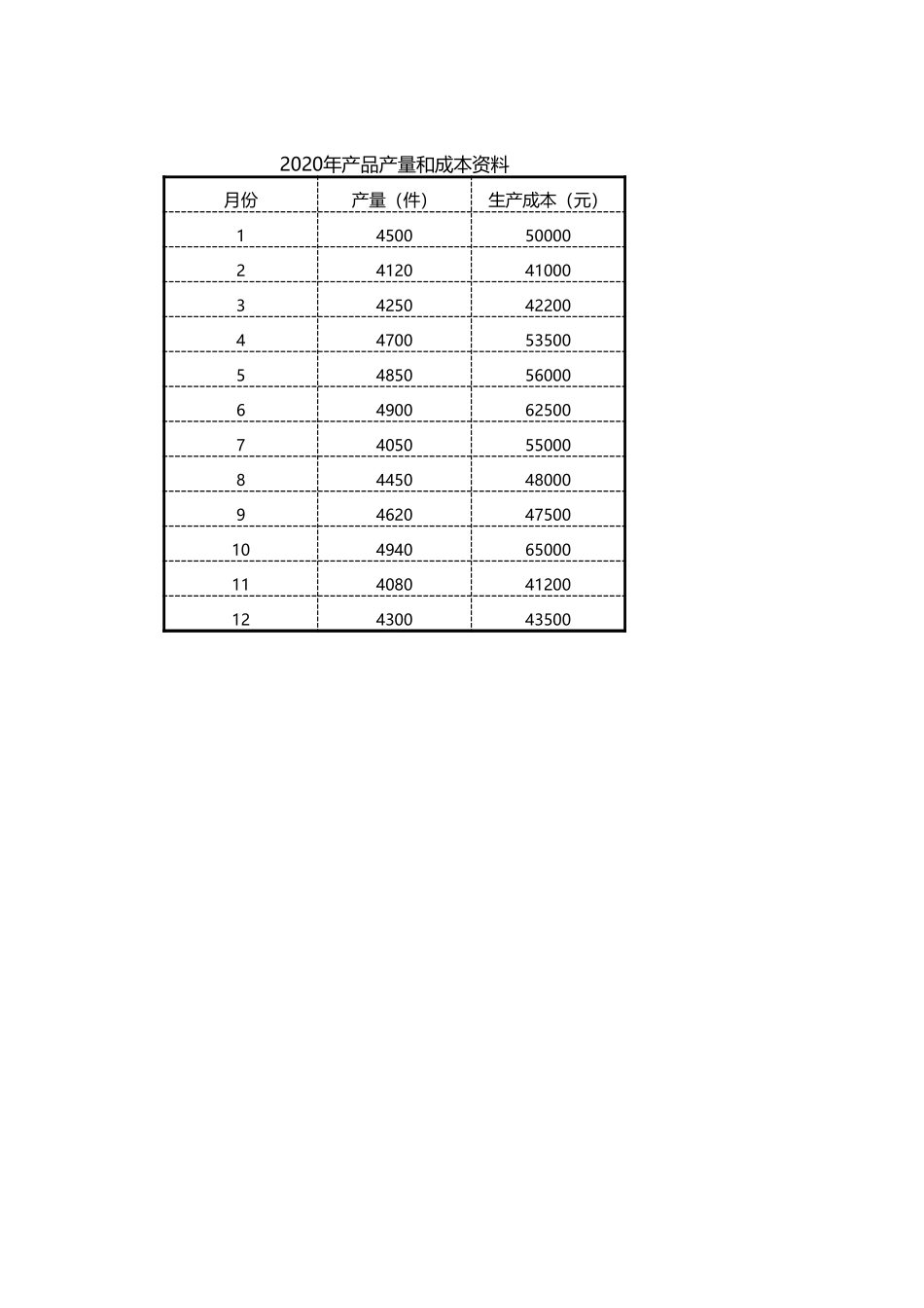 2025财务管理资料：55历史成本分析法成本预测.xlsx_第1页